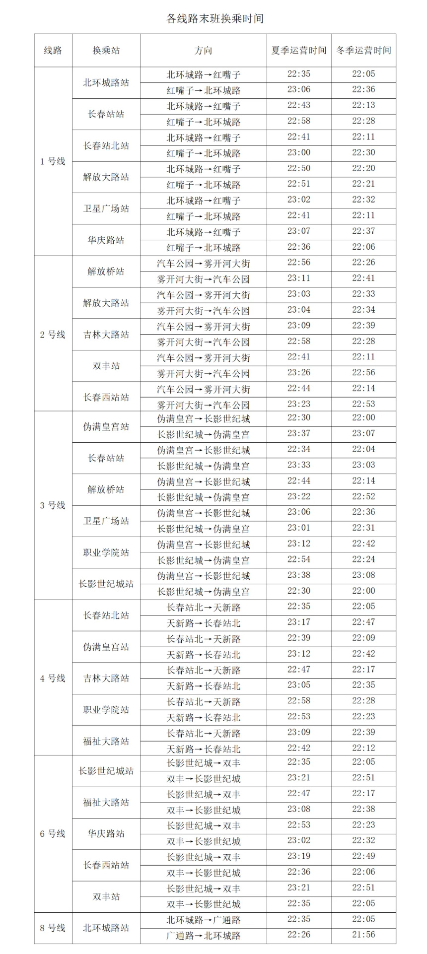 長春軌道交通各線路首末班及換乘時間_07.jpg